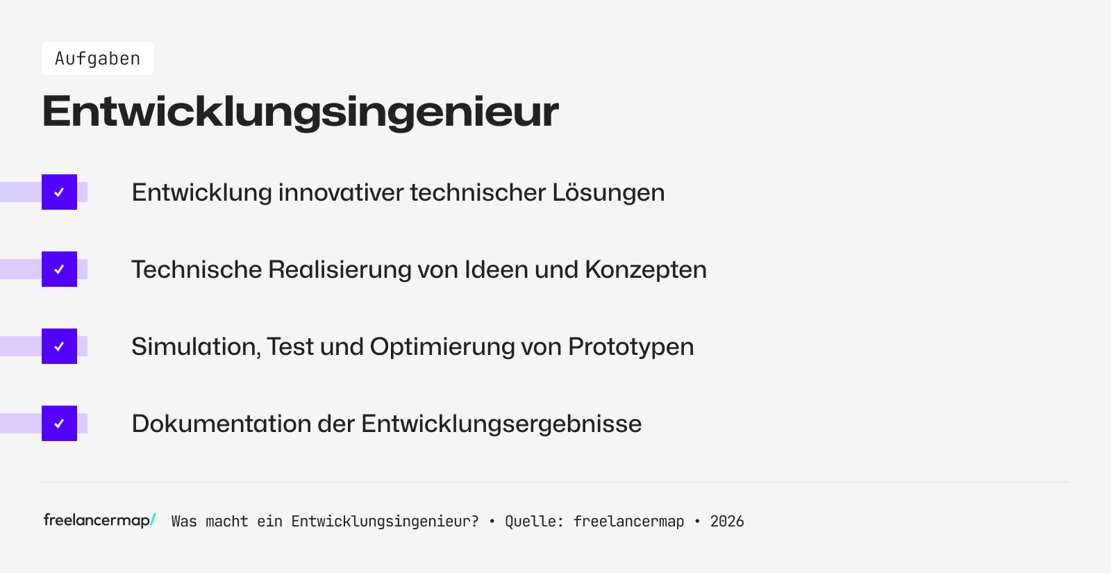 Diese Aufgaben fallen für einen Entwicklungsingenieur an
