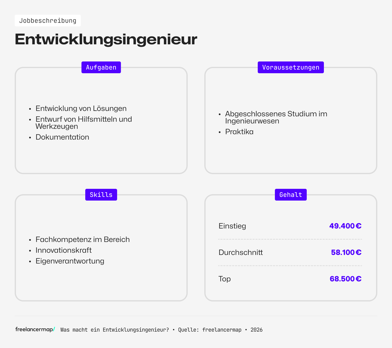 Berufsbild Entwicklungsingenieur im Überblick