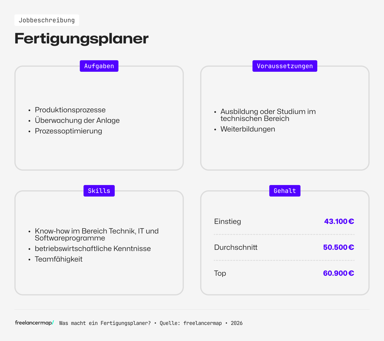 Berufsbild Fertigungsplaner im Überblick