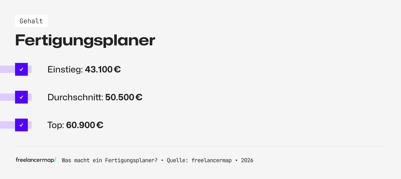 Mit so viel Gehalt kann ein Fertigungsplaner rechnen