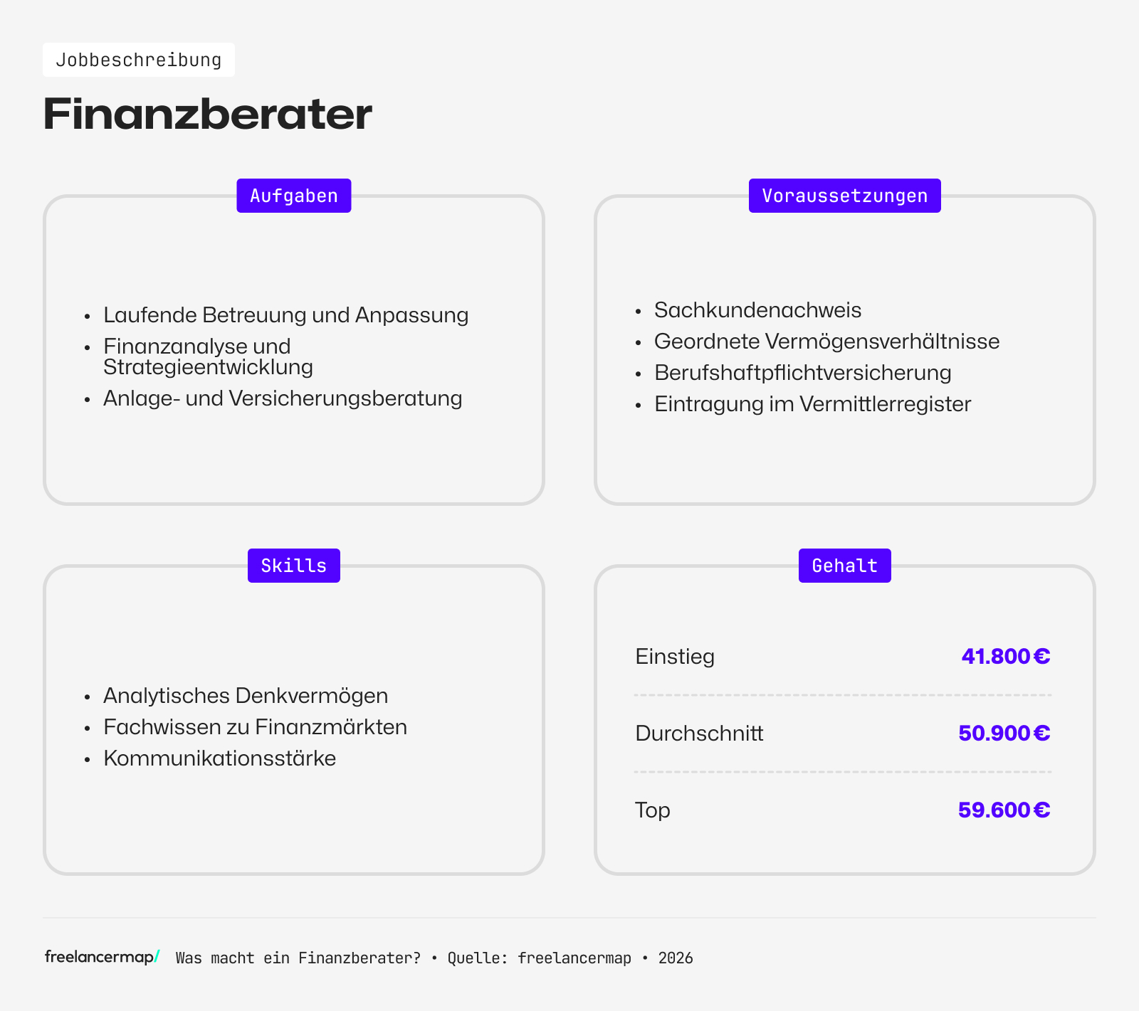 Berufsbild Finanzberater im Überblick