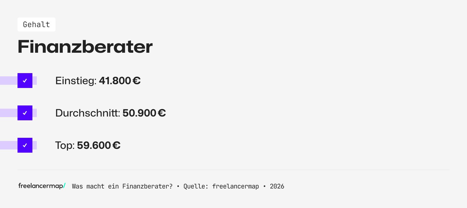 Mit diesem Gehalt kann ein Finanzberater rechnen