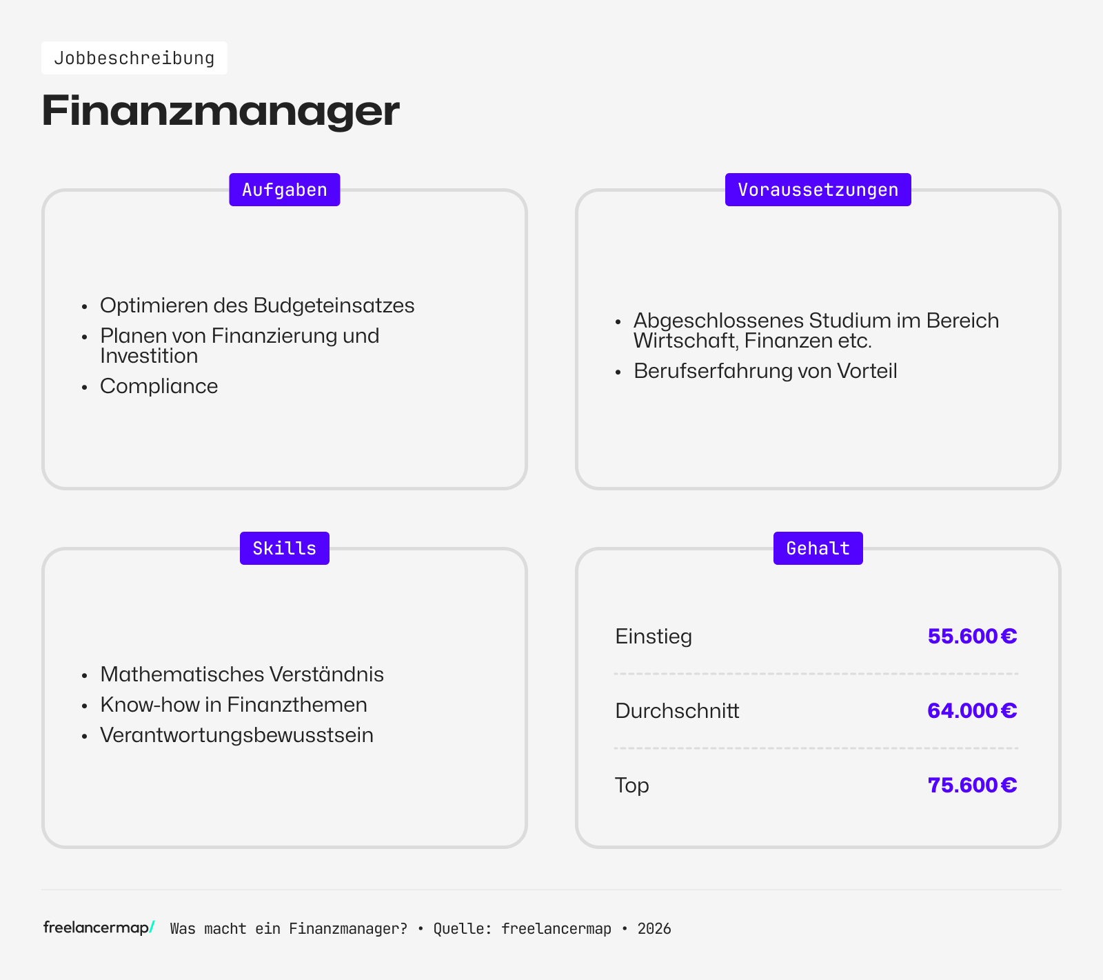 Berufsbild Finanzmanager im Überblick 