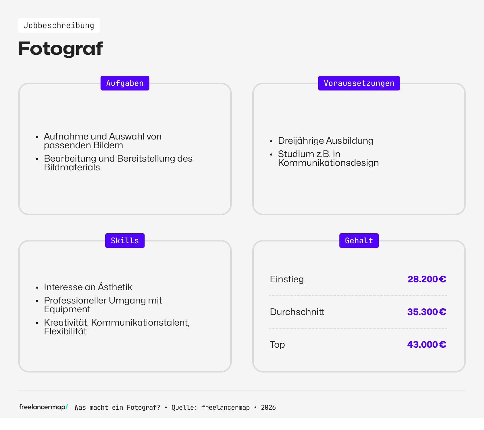 Berufsbild Fotograf im Überblick