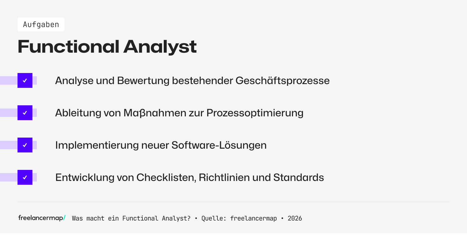 Aufgabenbereiche des Functional Analysts