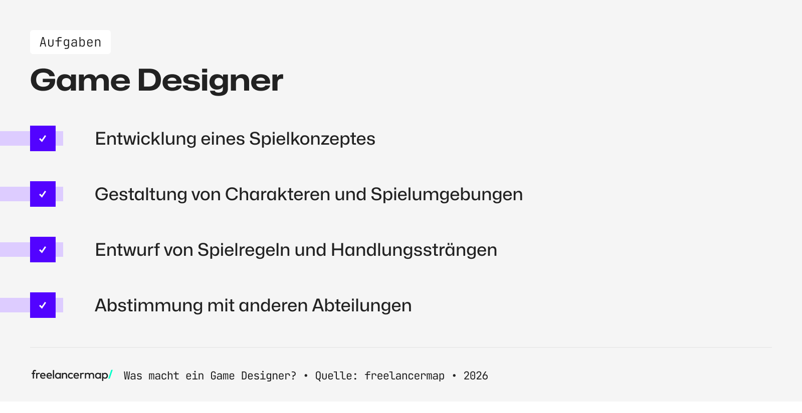 Aufgabenbereiche des Game Designers.