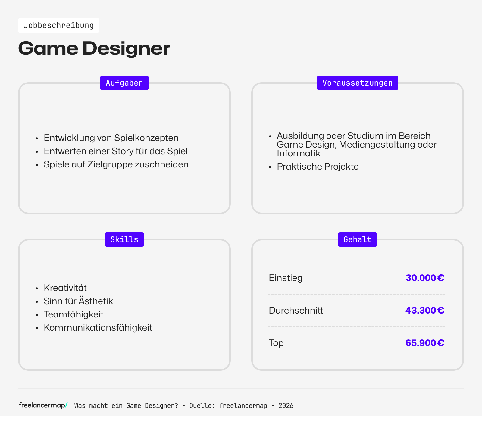 Berufsbild Game Designer im Überblick