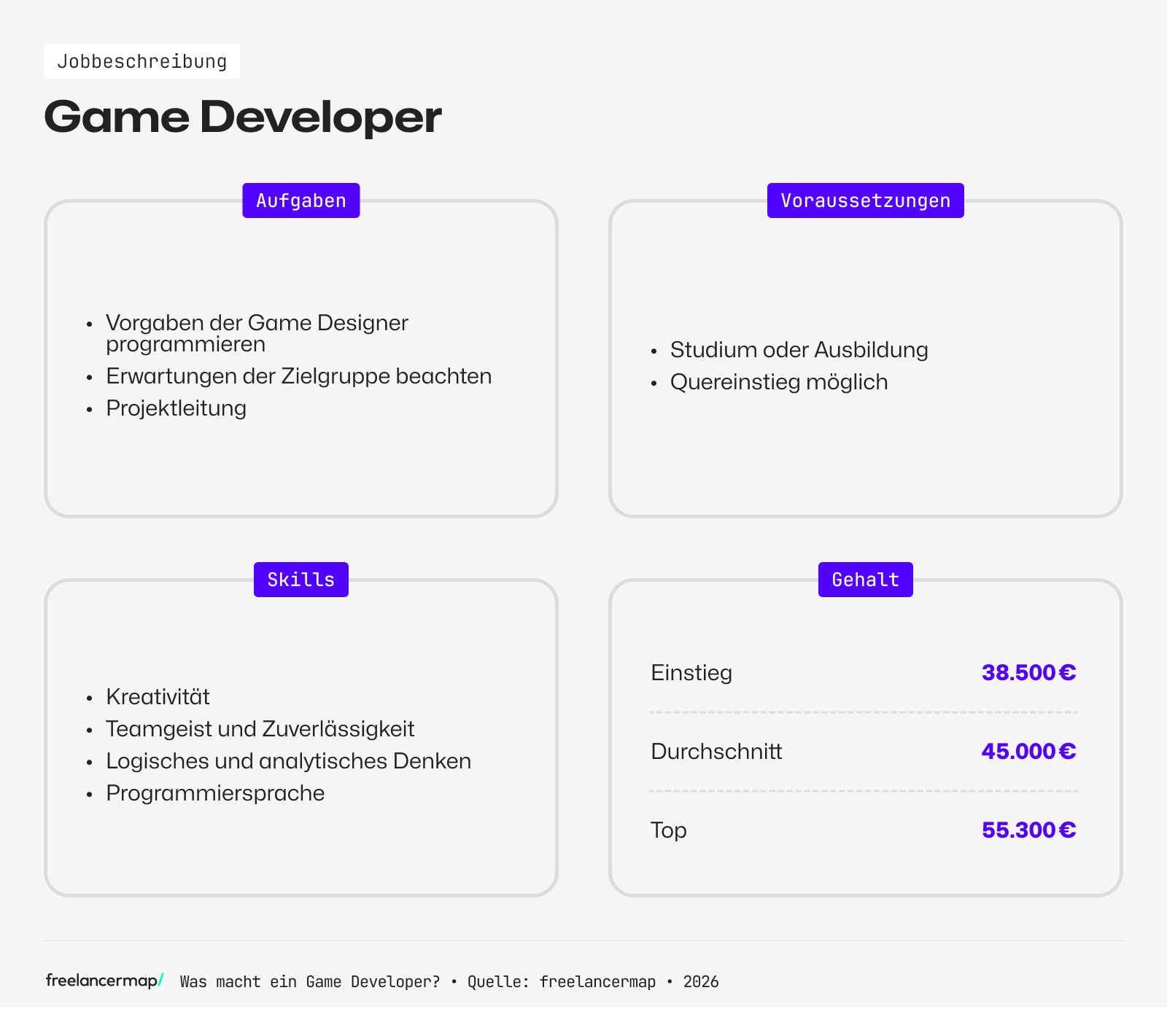 Berufsbild Game Developer im Überblick