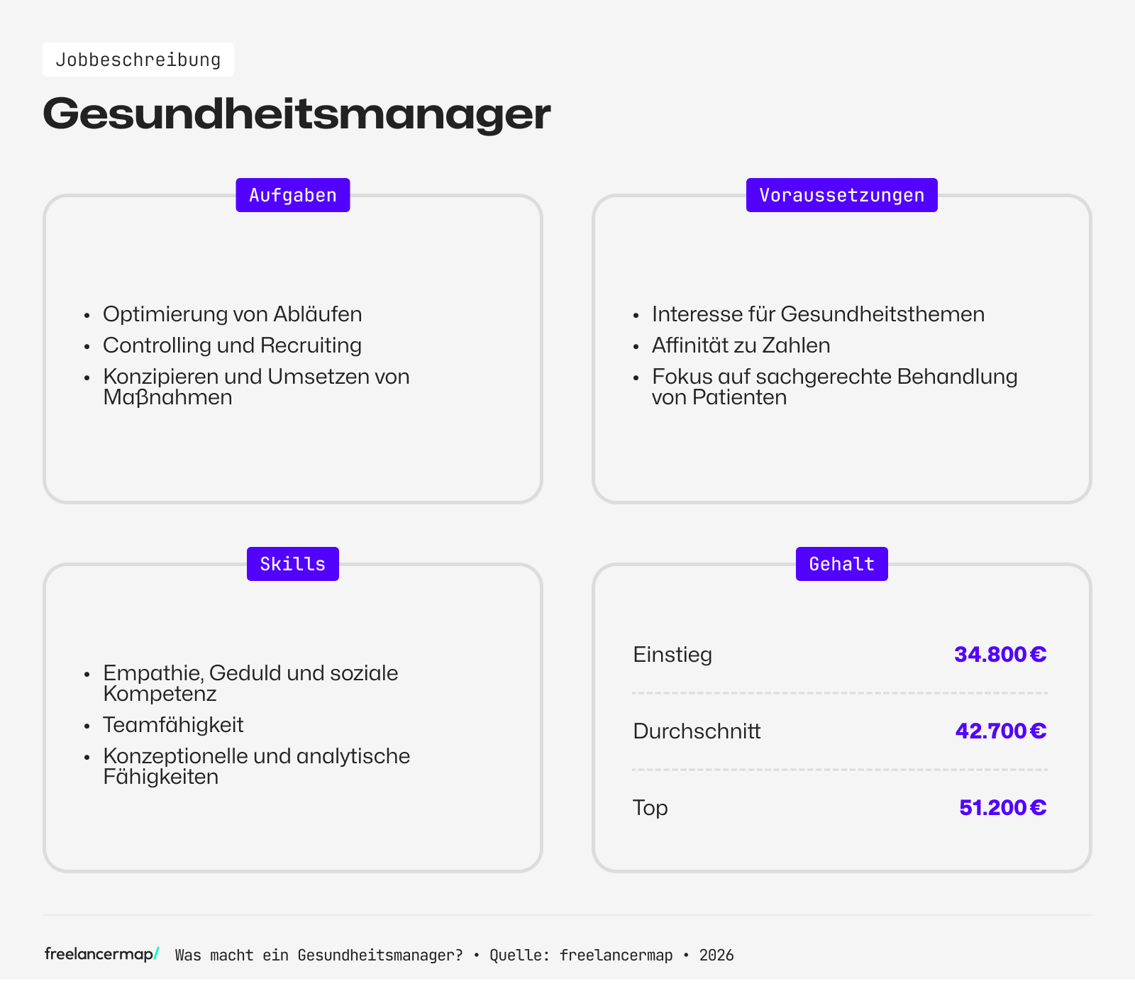 Berufsbild Gesundheitsmanager im Überblick