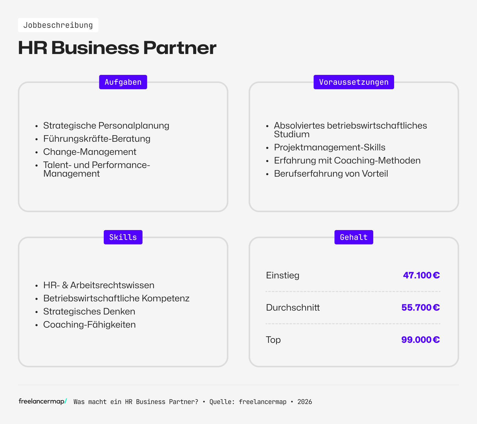 Das Berufsbild HR Business Partner erklärt
