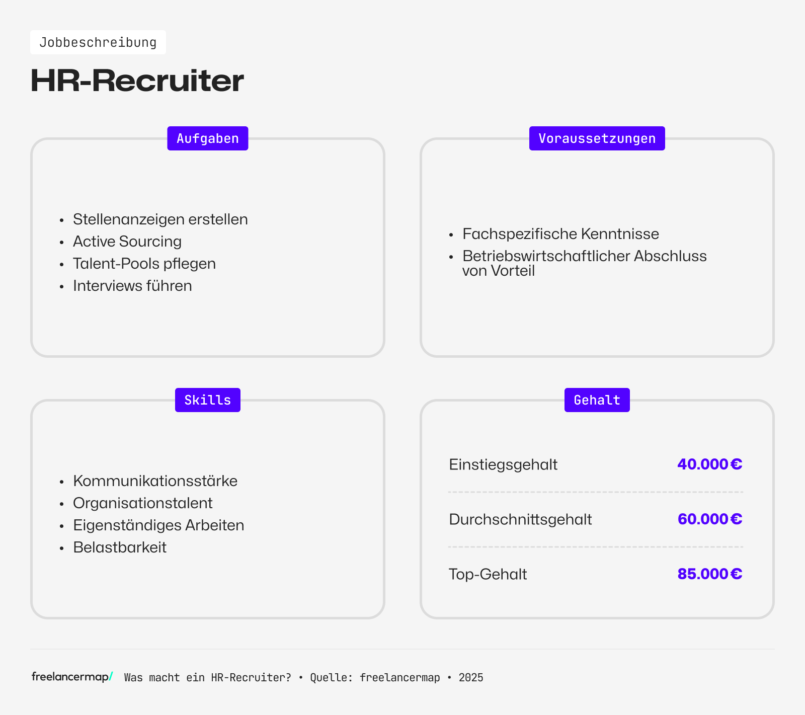 Das Berufsbild des HR-Recruiters im Überblick