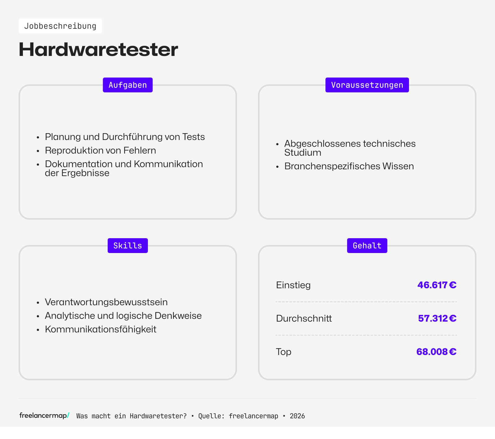 Berufsbild Hardwaretester im Überblick