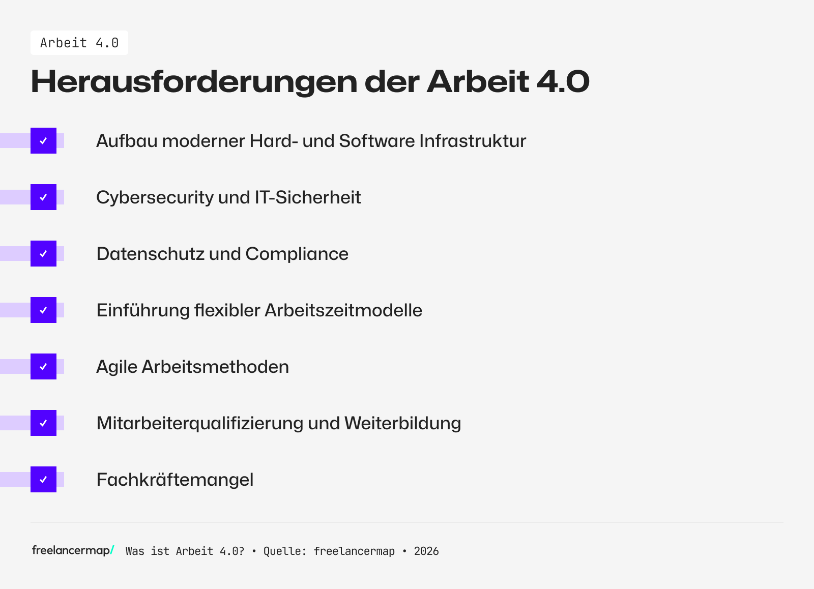 Herausforderungen der Arbeit 4.0