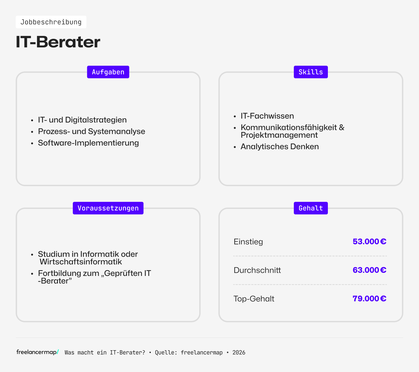Das Berufsbild "IT-Berater" einfach erklärt