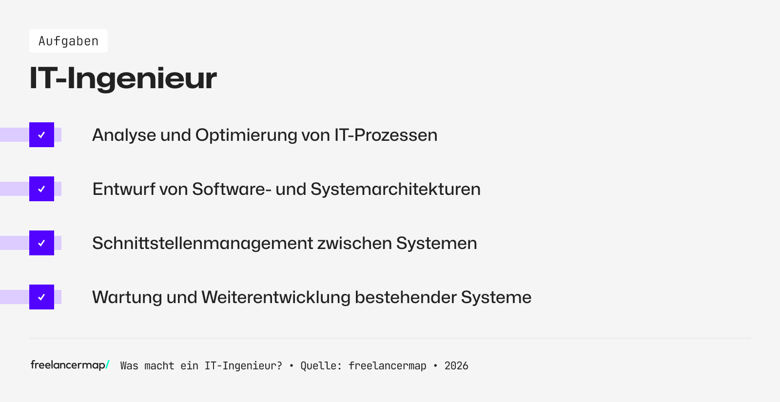 Diese Aufgaben fallen für einen IT-Ingenieur an