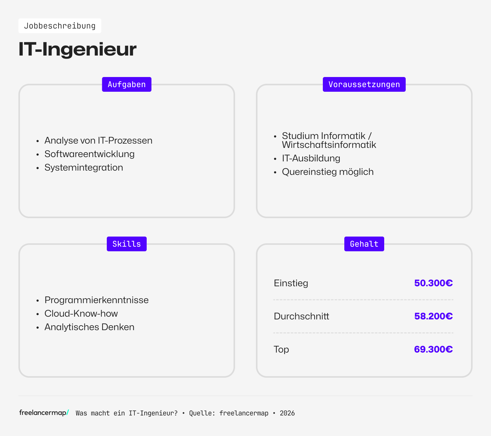 Berufsbild IT-Ingenieur im Überblick