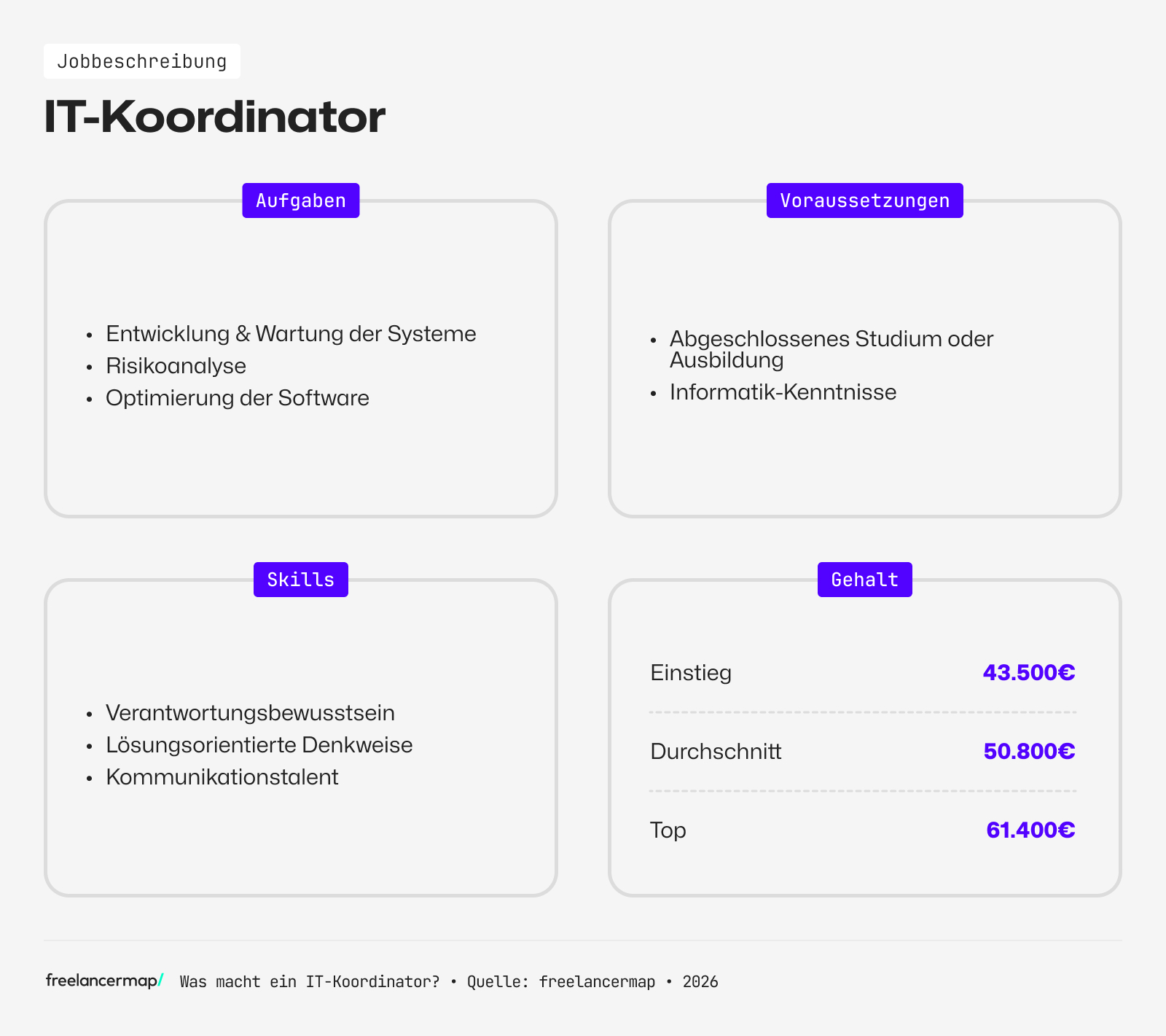 Berufsbild IT-Koordinator im Überblick