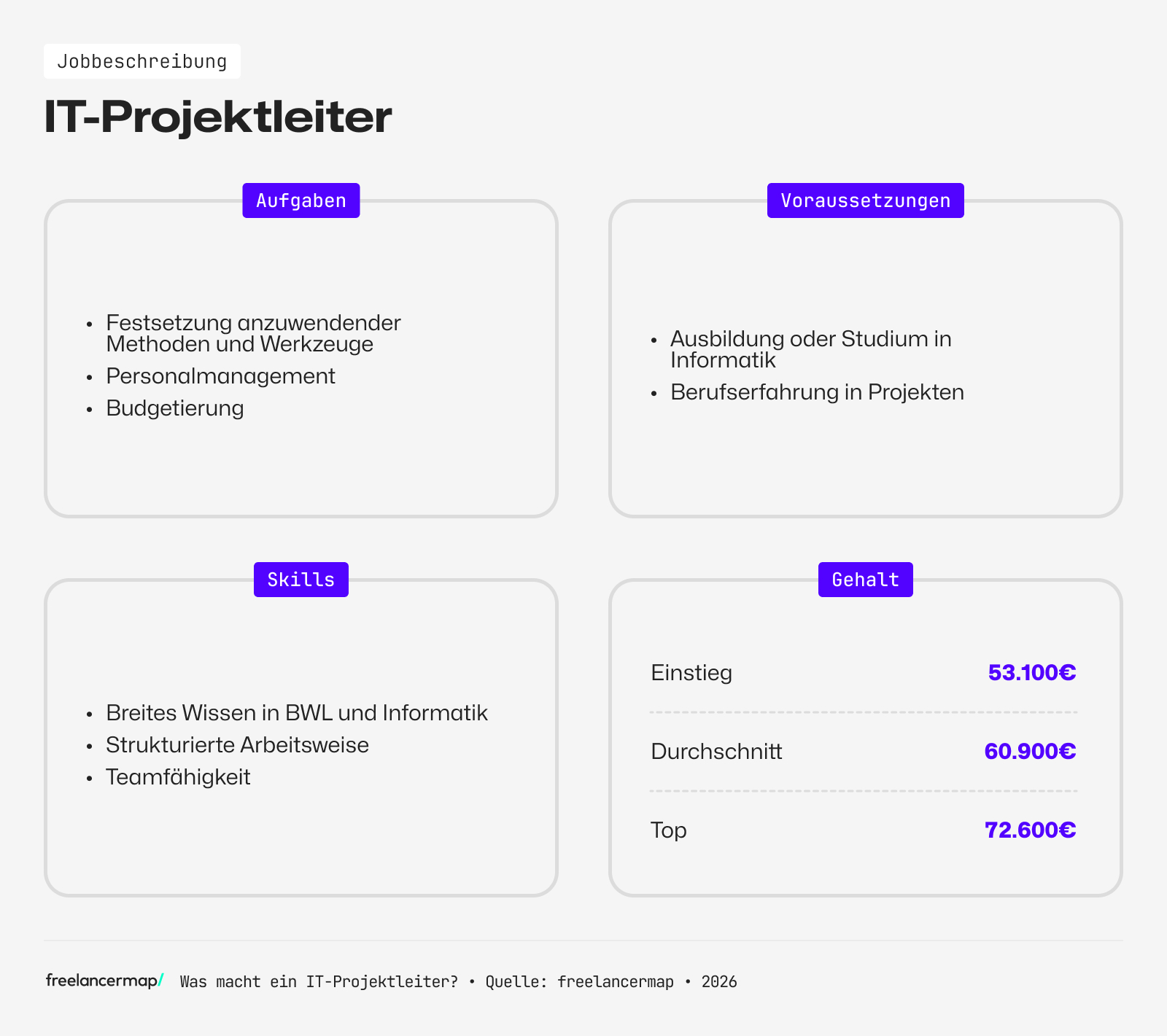 Berufsbild IT-Projektleiter im Überblick