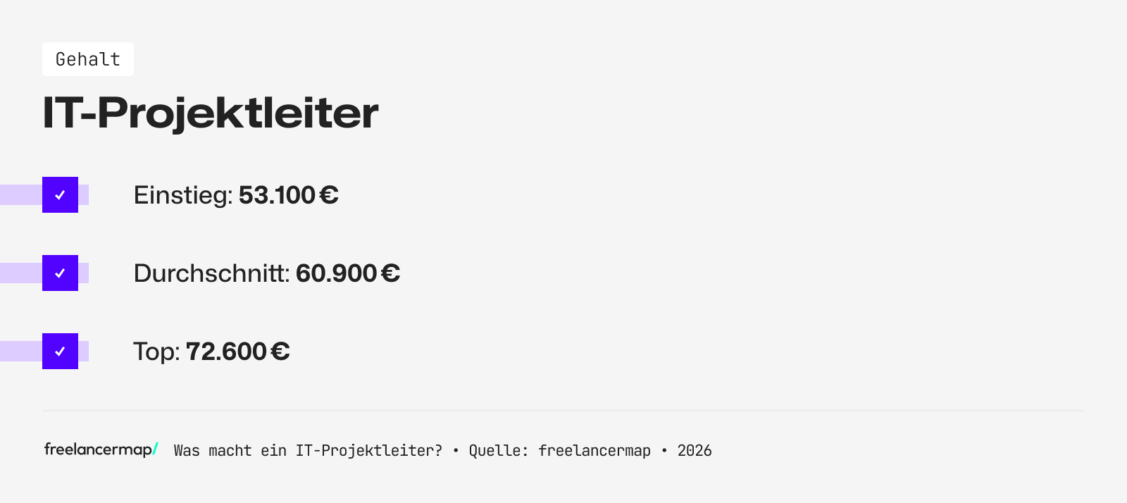 Mit so viel Gehalt kann ein IT-Projektleiter rechnen