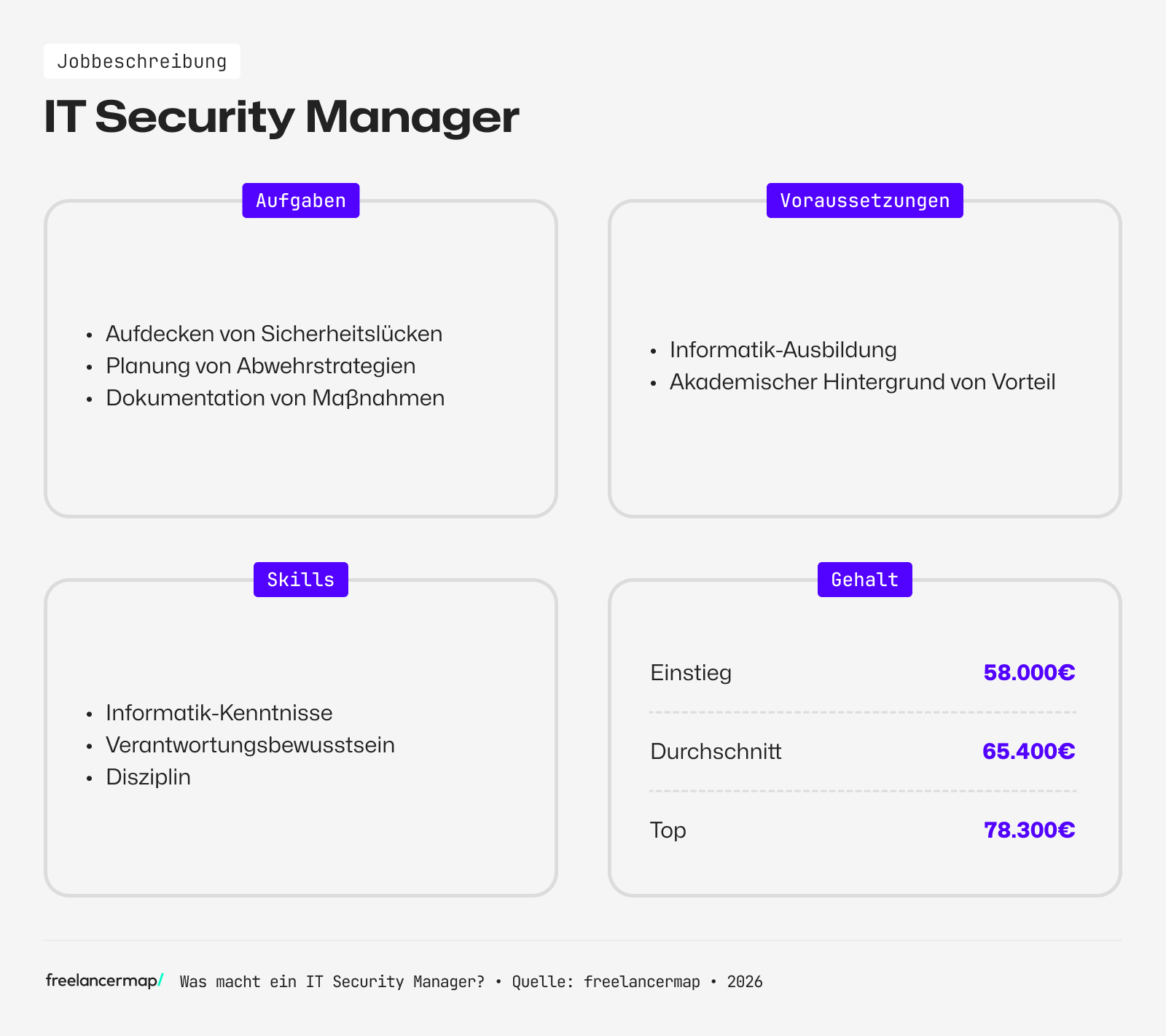 Berufsbild IT Security Manager im Überblick
