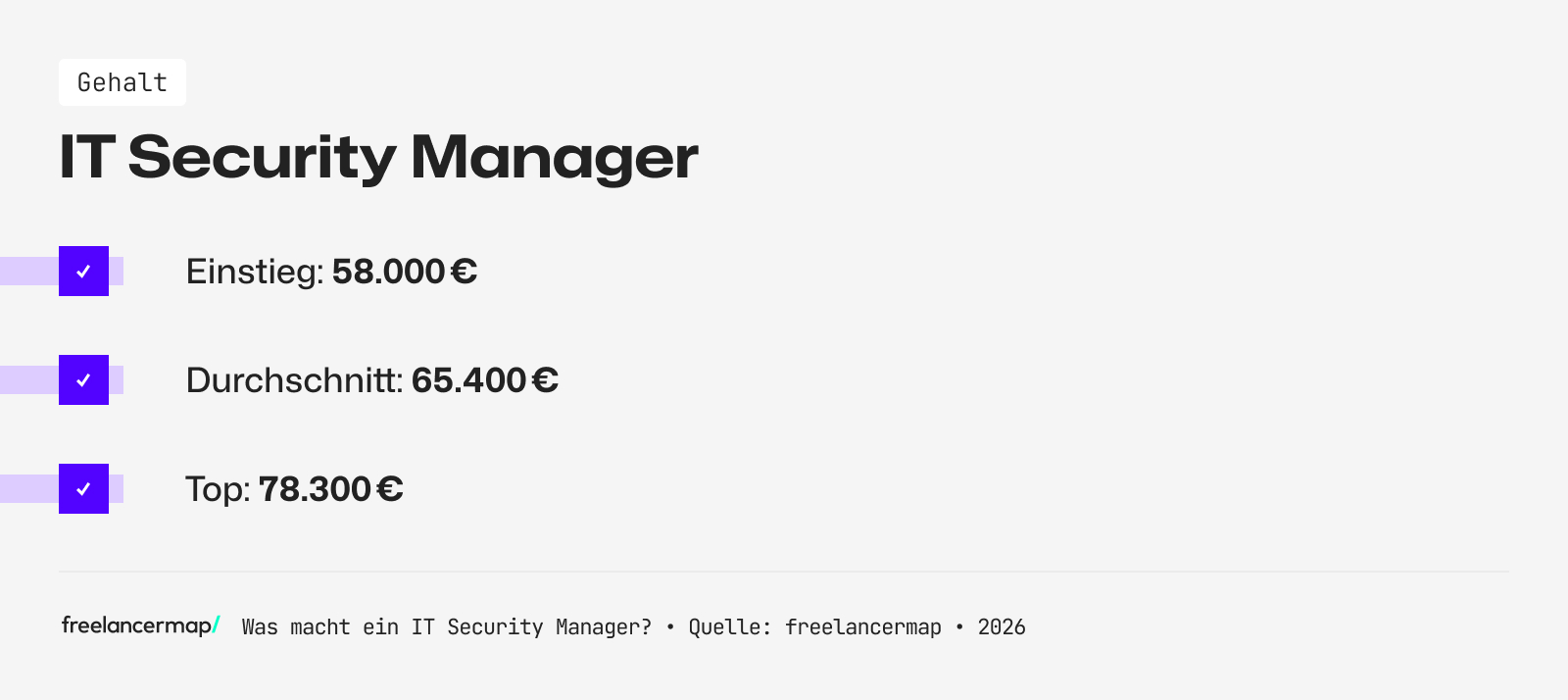 Mit so viel Gehalt kann ein IT Security Manager rechnen