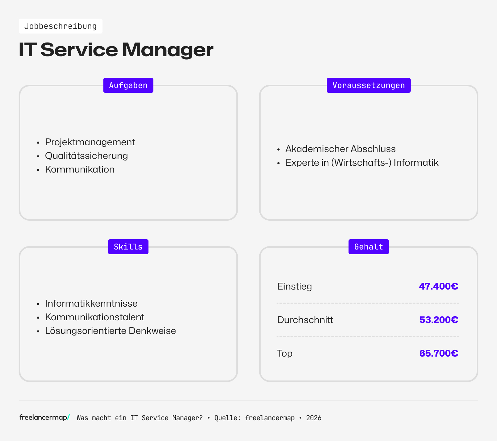 Berufsbild IT Service Manager im Überblick