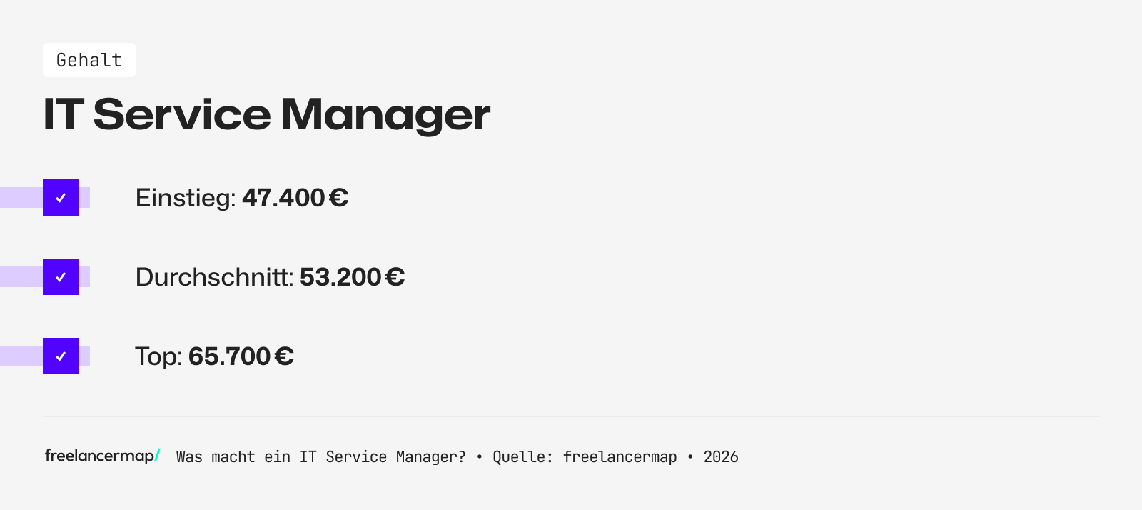 Das durchschnittliche Gehalt eines IT Service Managers
