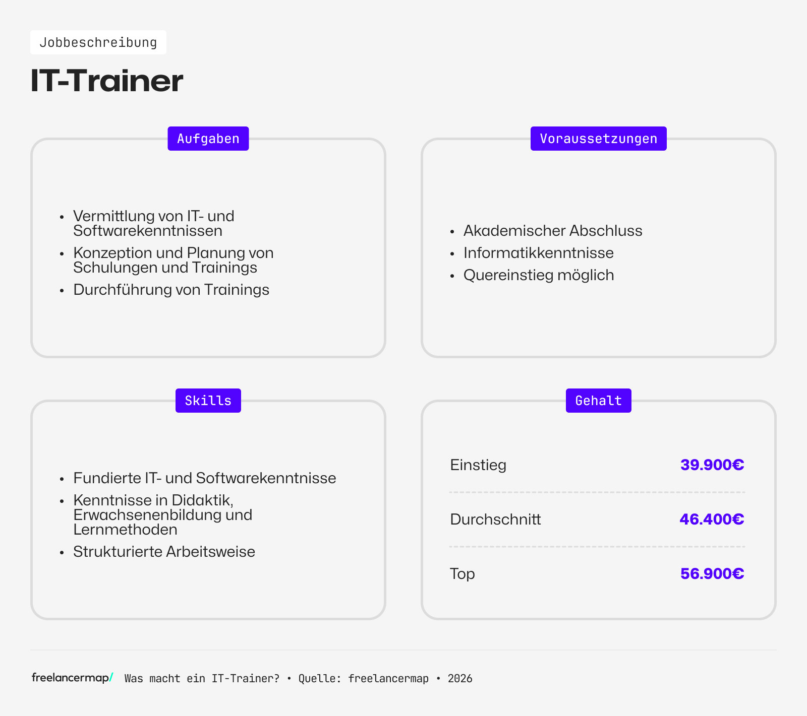Berufsbild IT-Trainer im Überblick