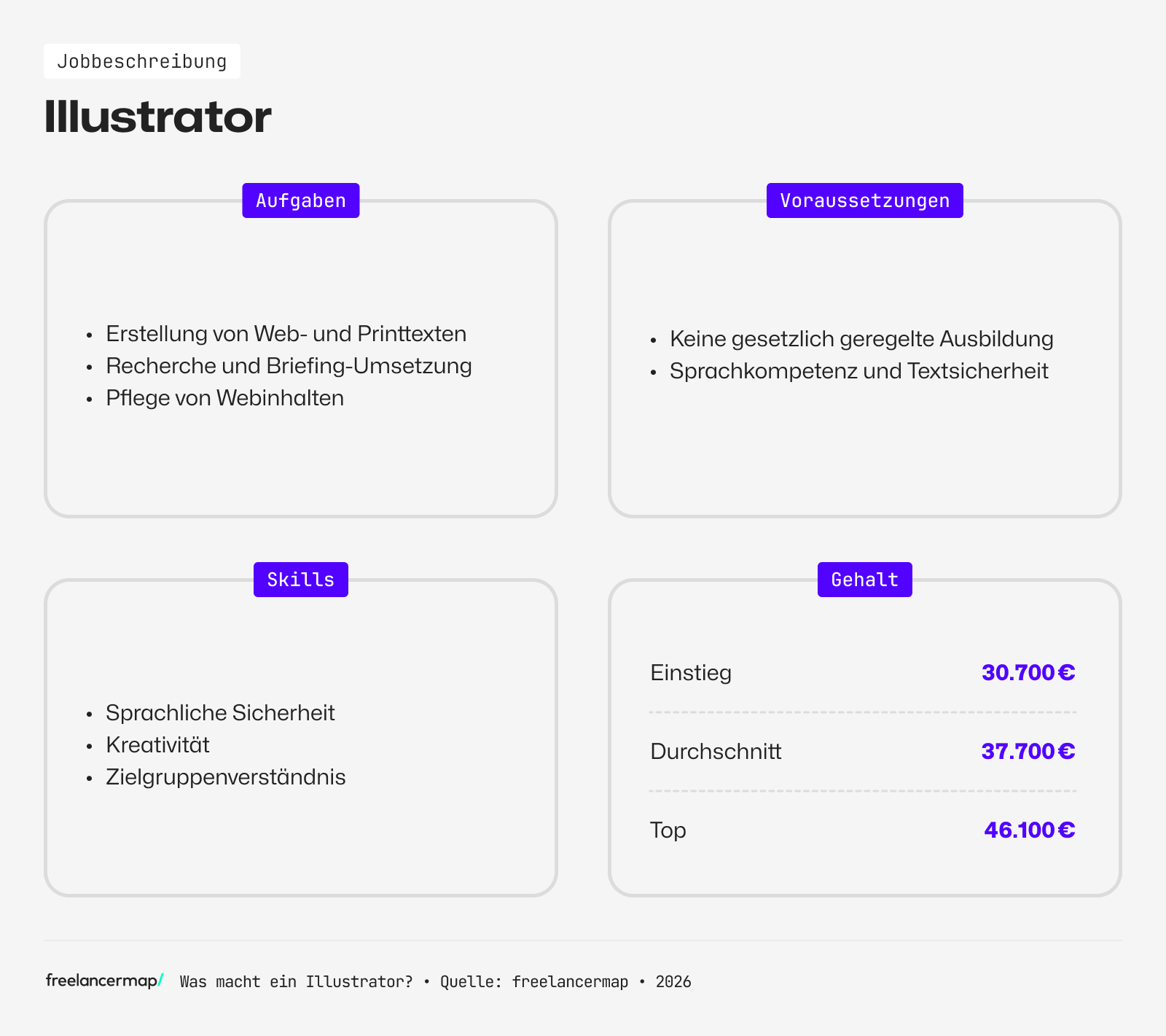 Berufsbild Illustrator im Überblick