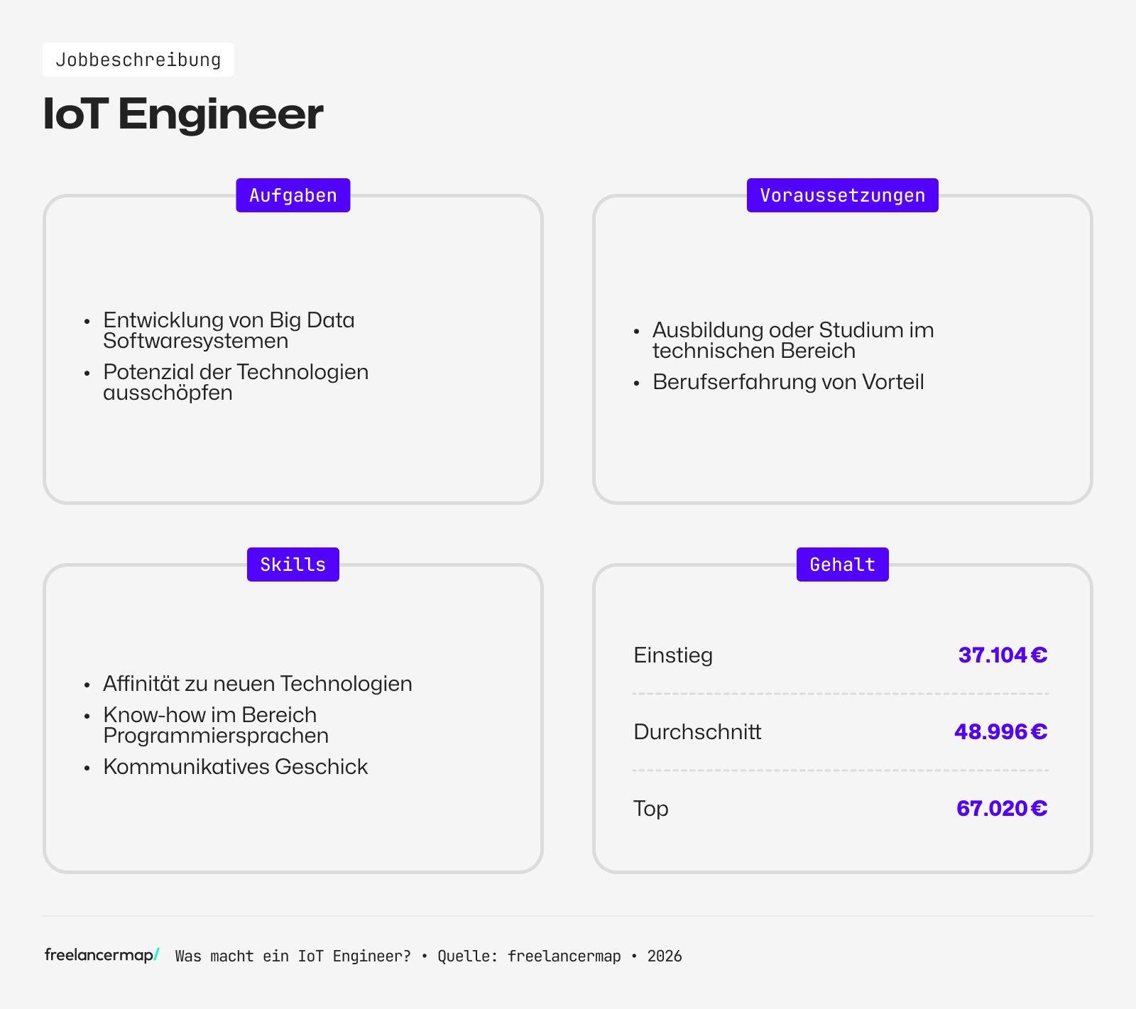 Berufsbild IoT Engineer im Überblick