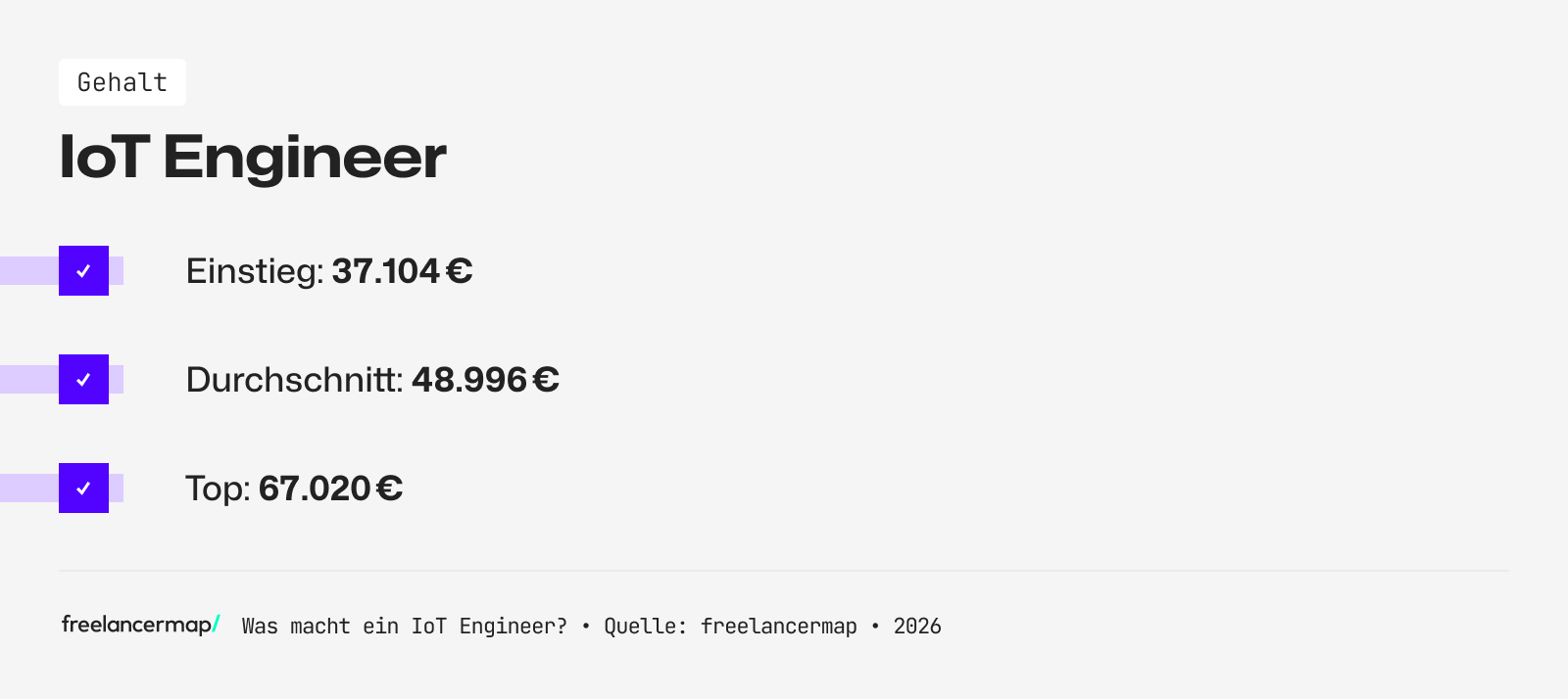 Mit so viel Gehalt kann ein IoT Engineer rechnen