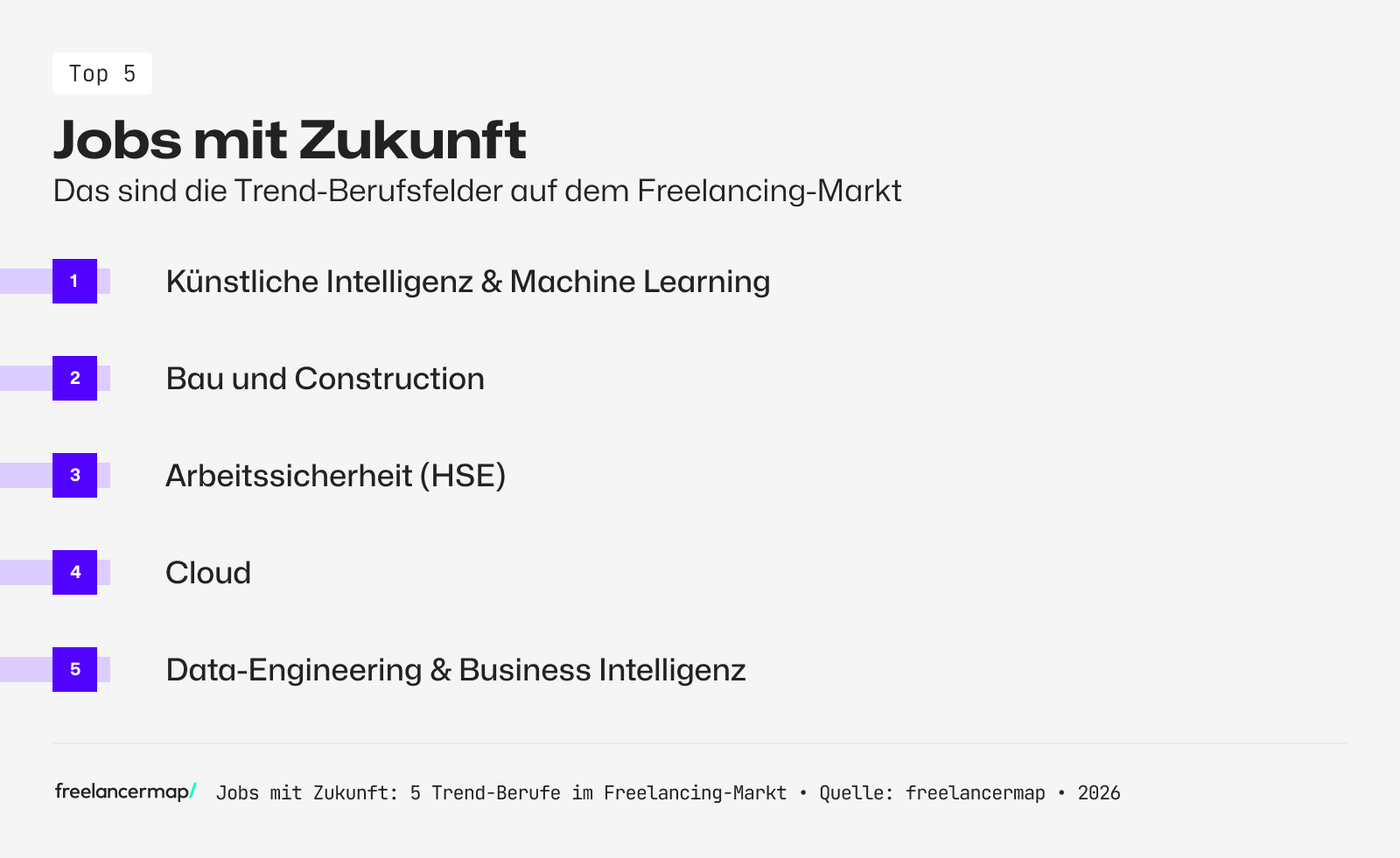 Diese 5 Berufe erleben gerade ein Nachfrage-Hoch