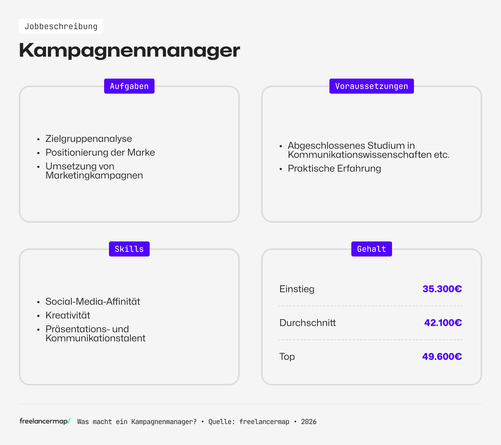 Berufsbild Kampagnenmanager im Überblick
