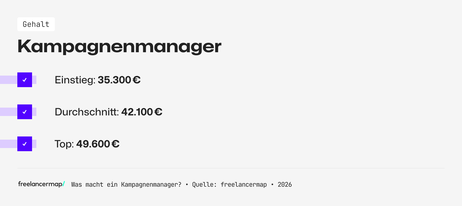 Mit so viel Gehalt kann ein Kampagnenmanager rechnen