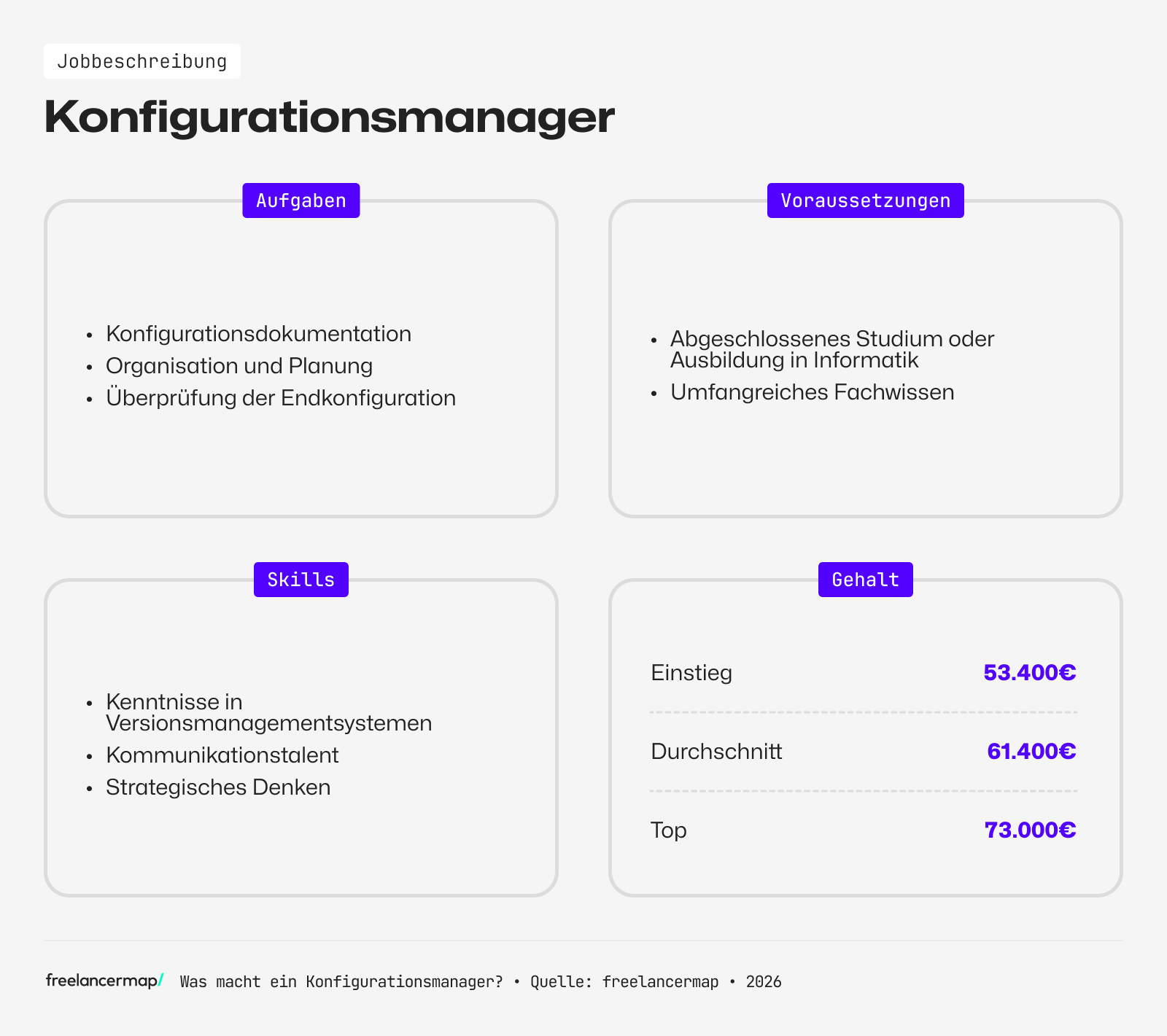 Berufsbild Konfigurationsmanager im Überblick
