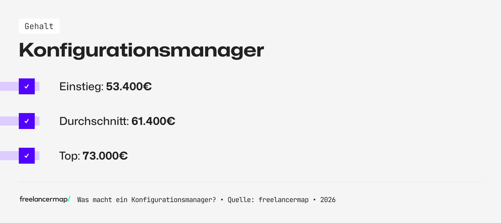 Mit so viel Gehalt kann ein Konfigurationsmanager rechnen