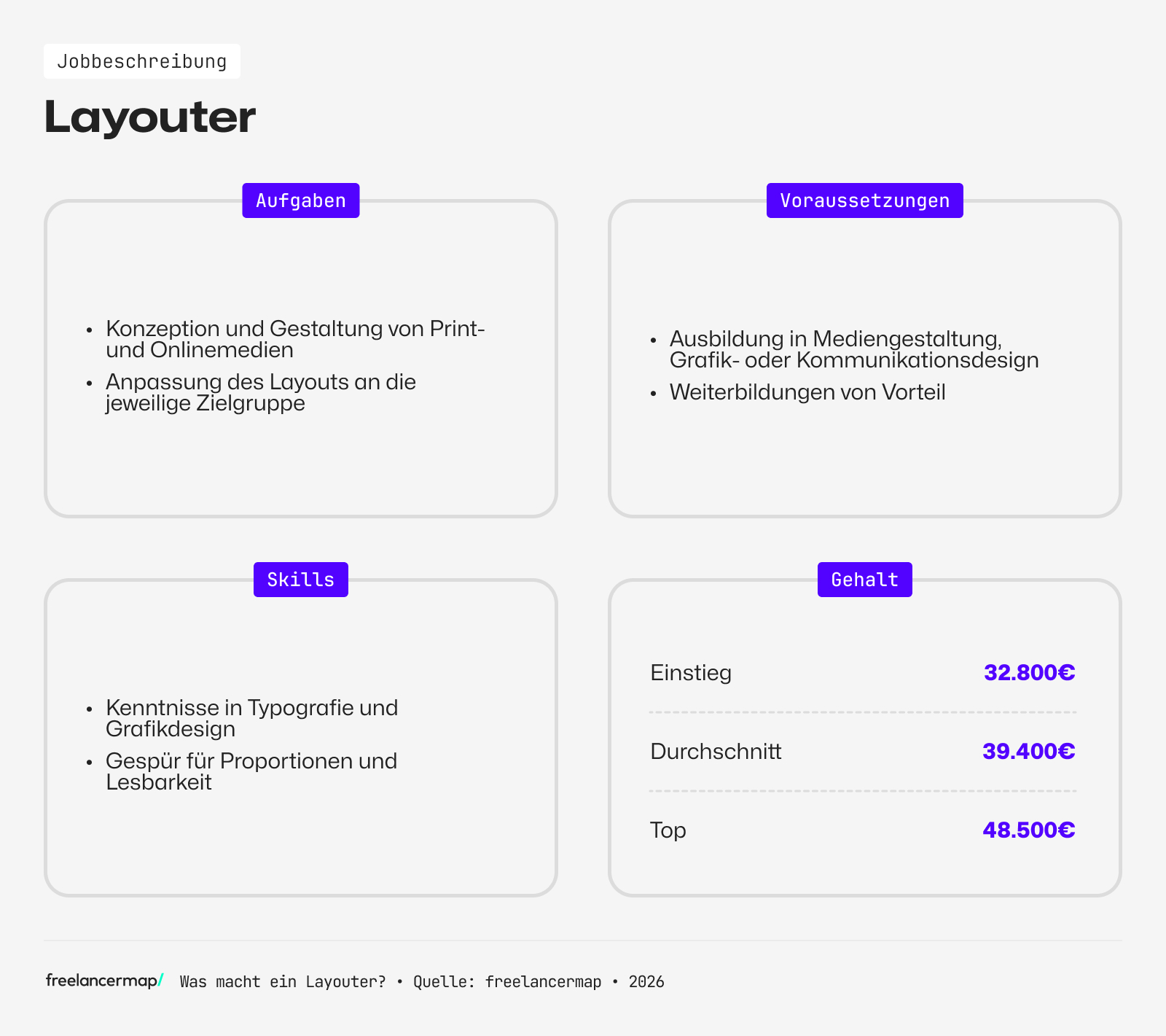 Berufsbild Layouter im Überblick.