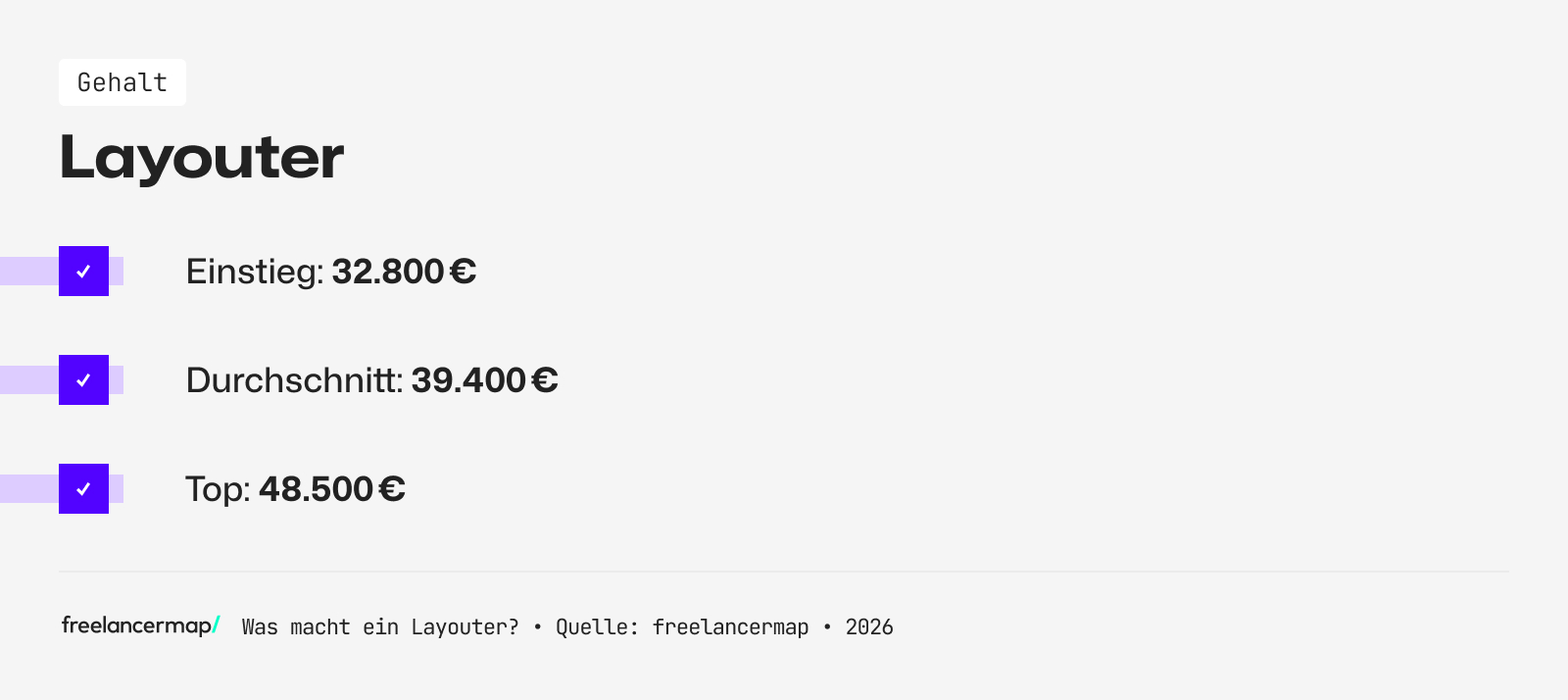 Mit so viel Gehalt kann ein Layouter rechnen