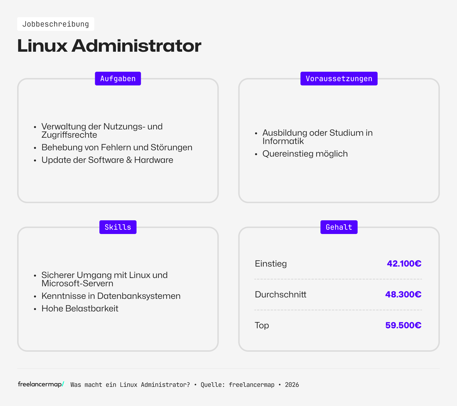 Berufsbild Linux Administrator im Überblick
