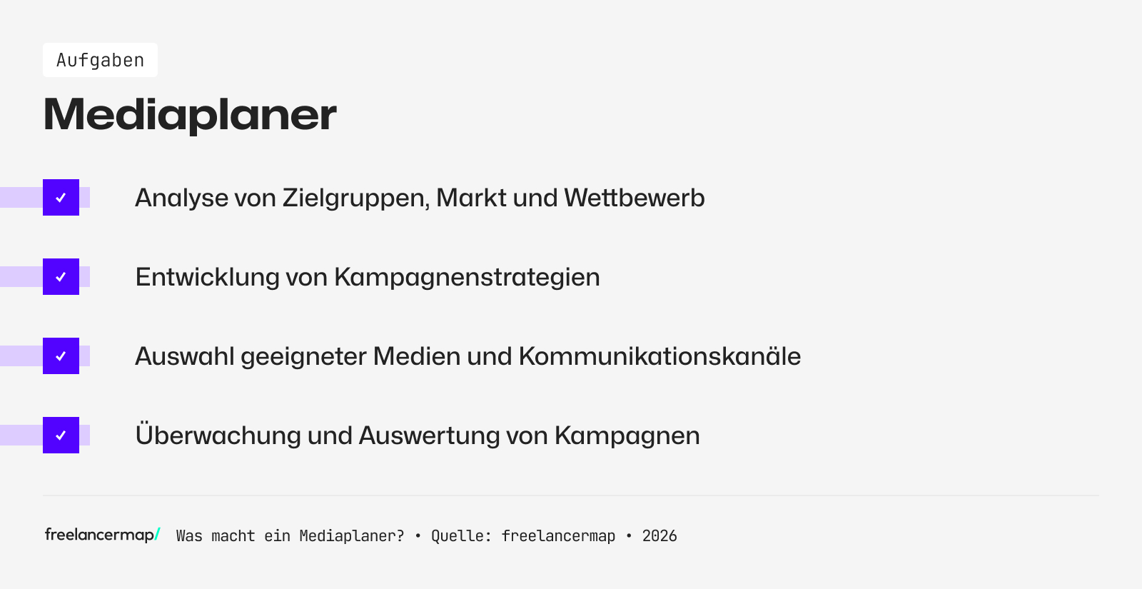 Aufgabenbereiche des Mediaplaners