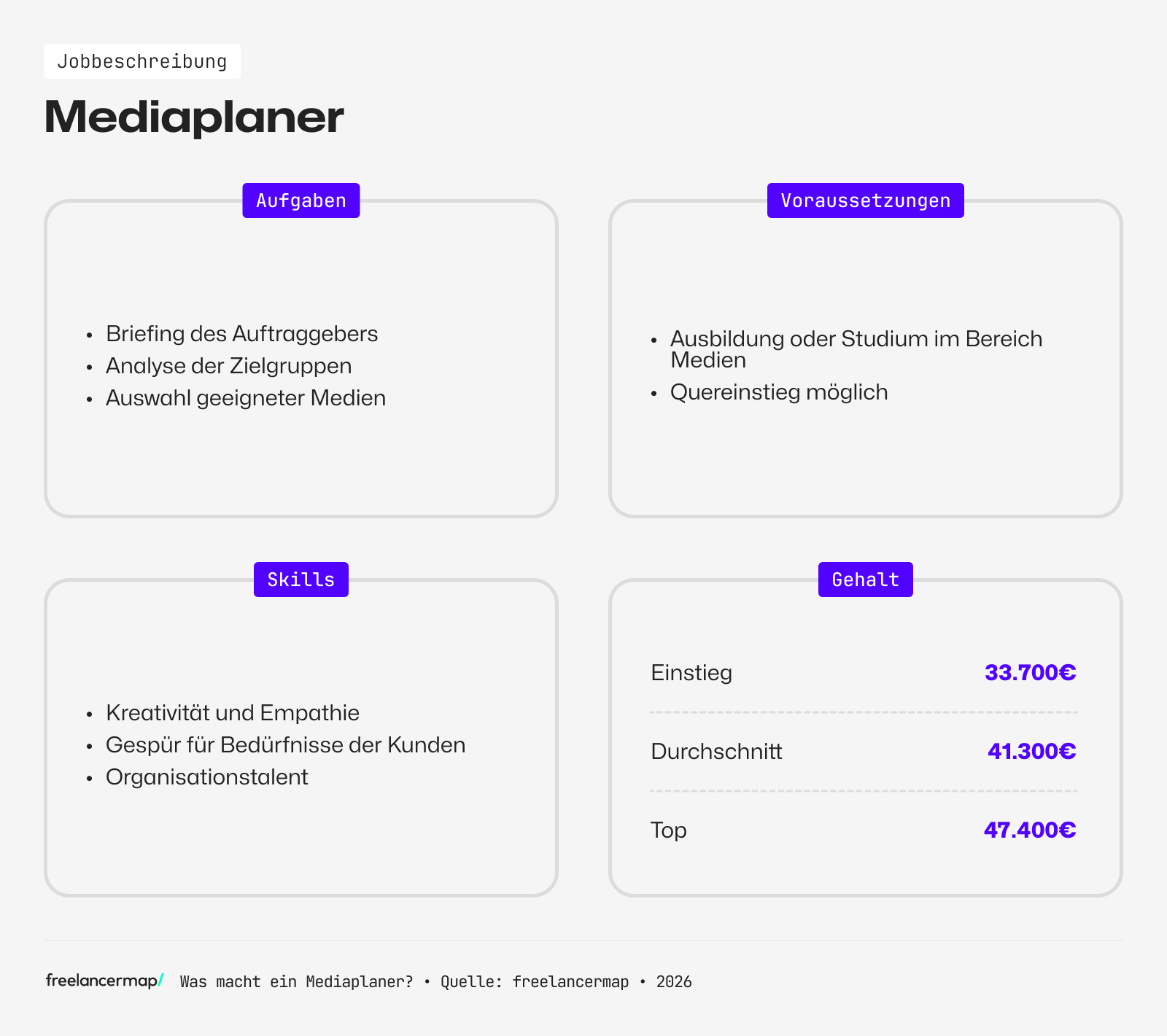 Berufsbild Mediaplaner im Überblick