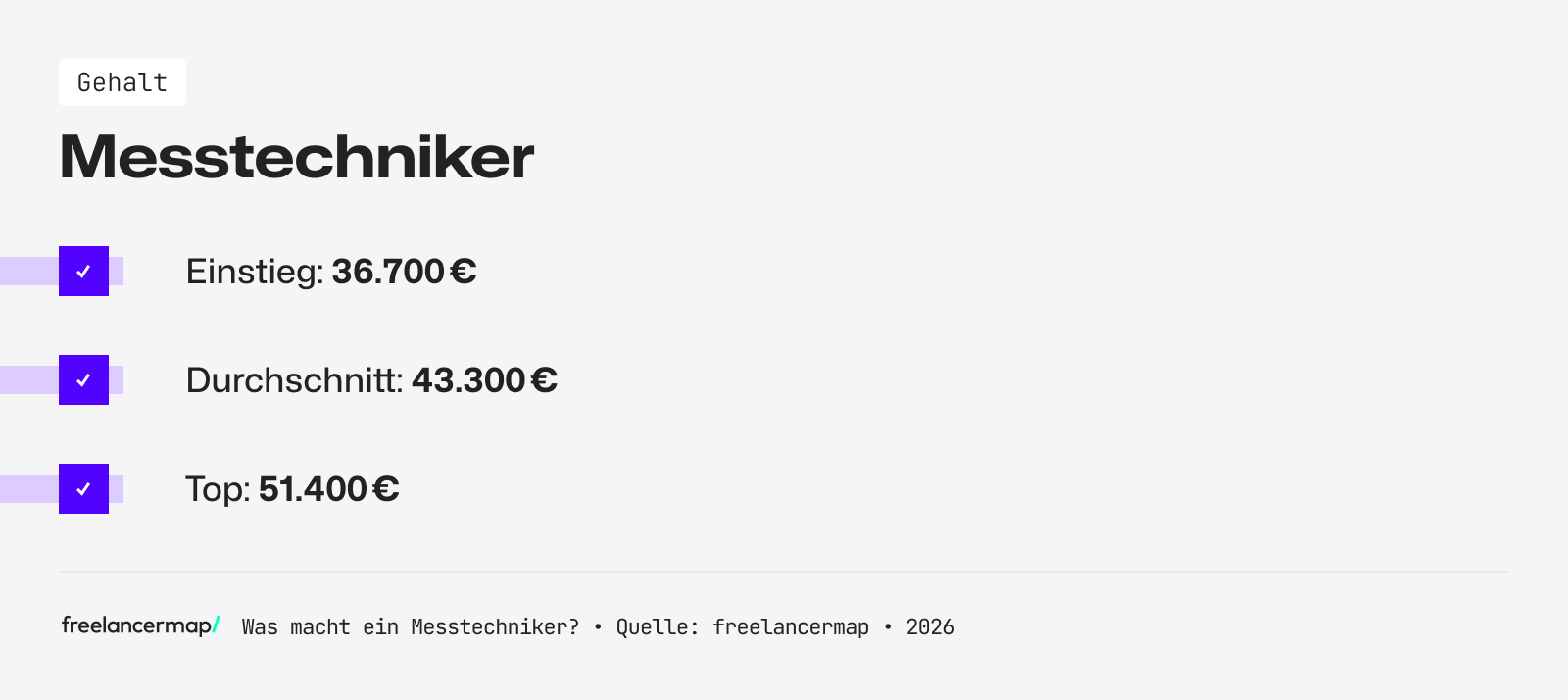 Mit so viel Gehalt kann ein Messtechniker rechnen