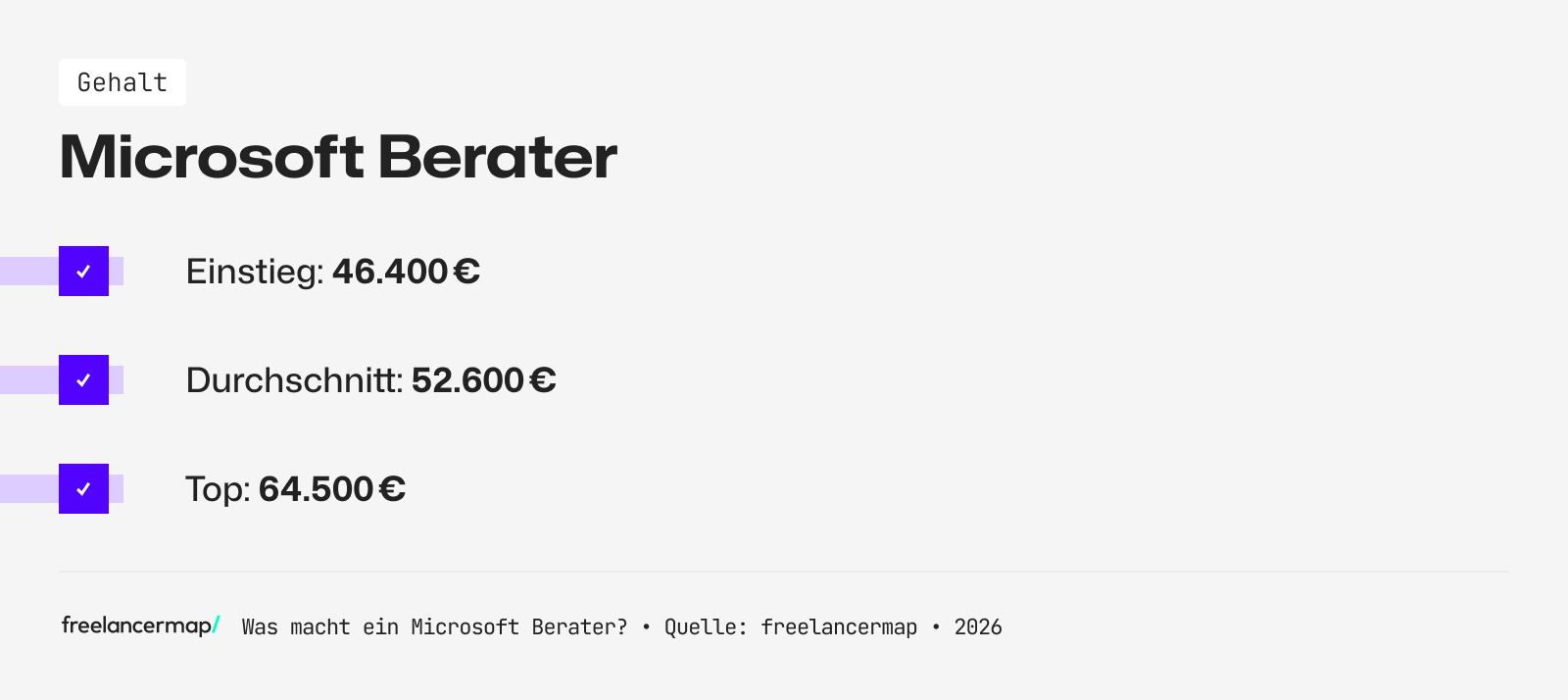 Mit so viel Gehalt kann ein Microsoft Berater rechnen