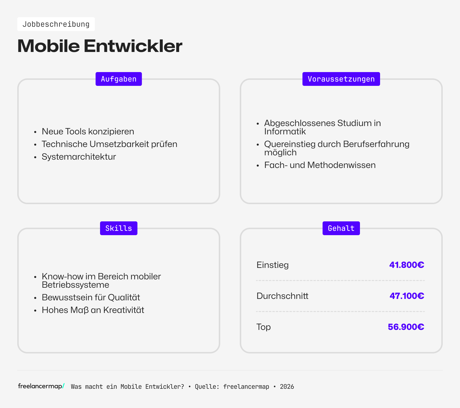 Berufsbild Mobile Entwickler im Überblick