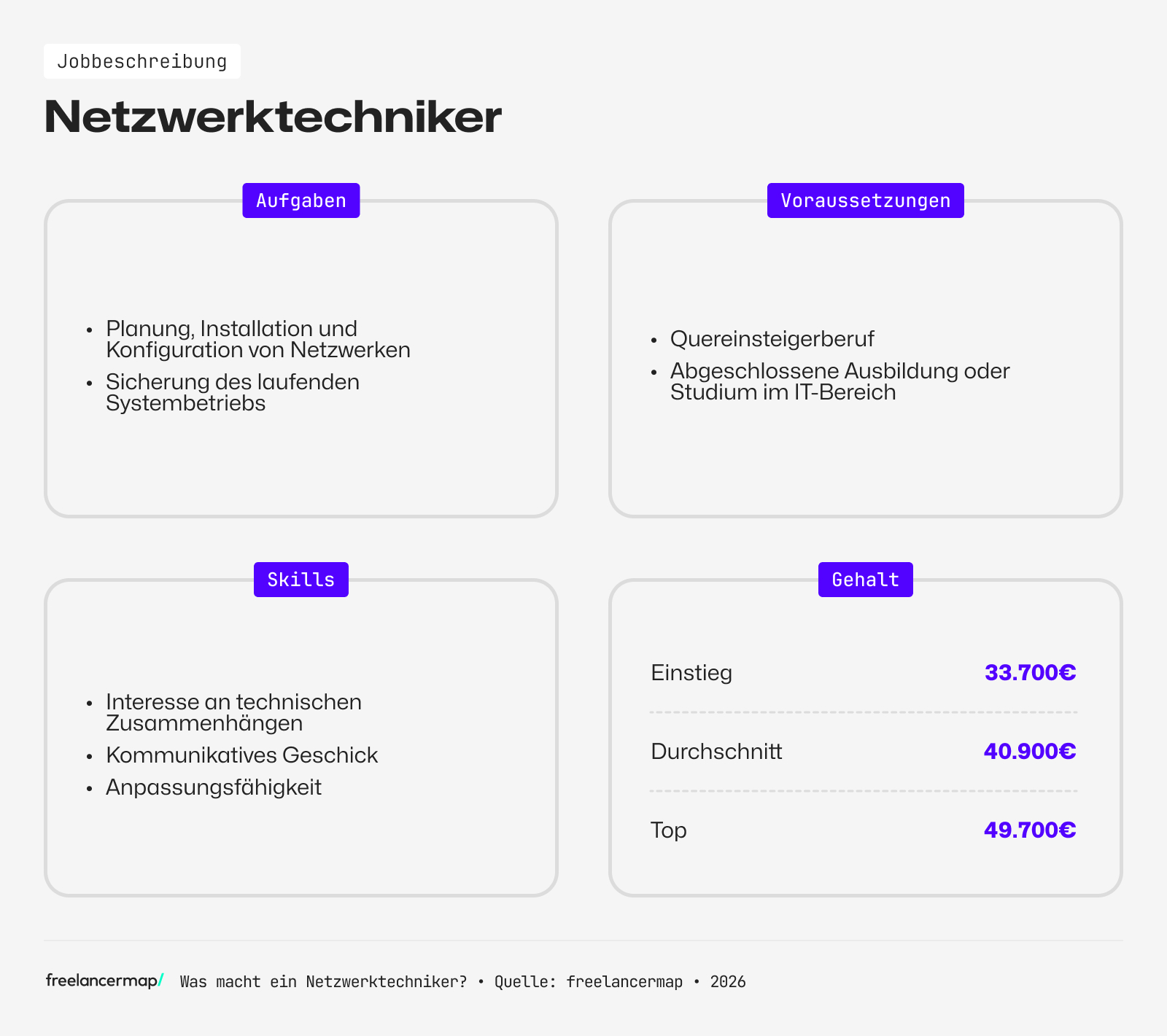 Berufsbild Netzwerktechniker im Überblick