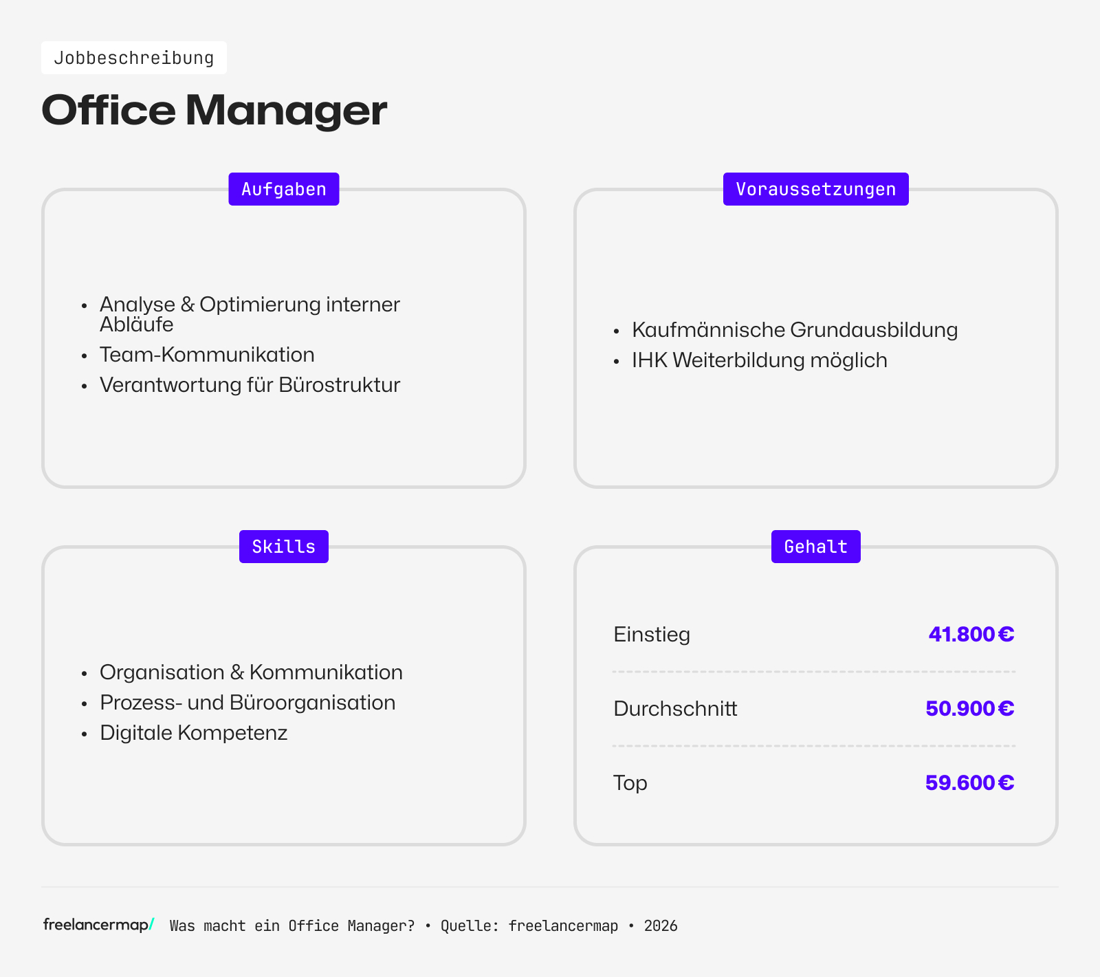 Berufsbild Office Manager im Überblick