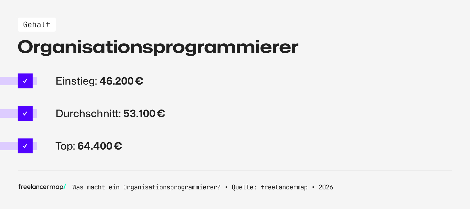 Mit so viel Gehalt kann ein Organisationsprogrammierer rechnen