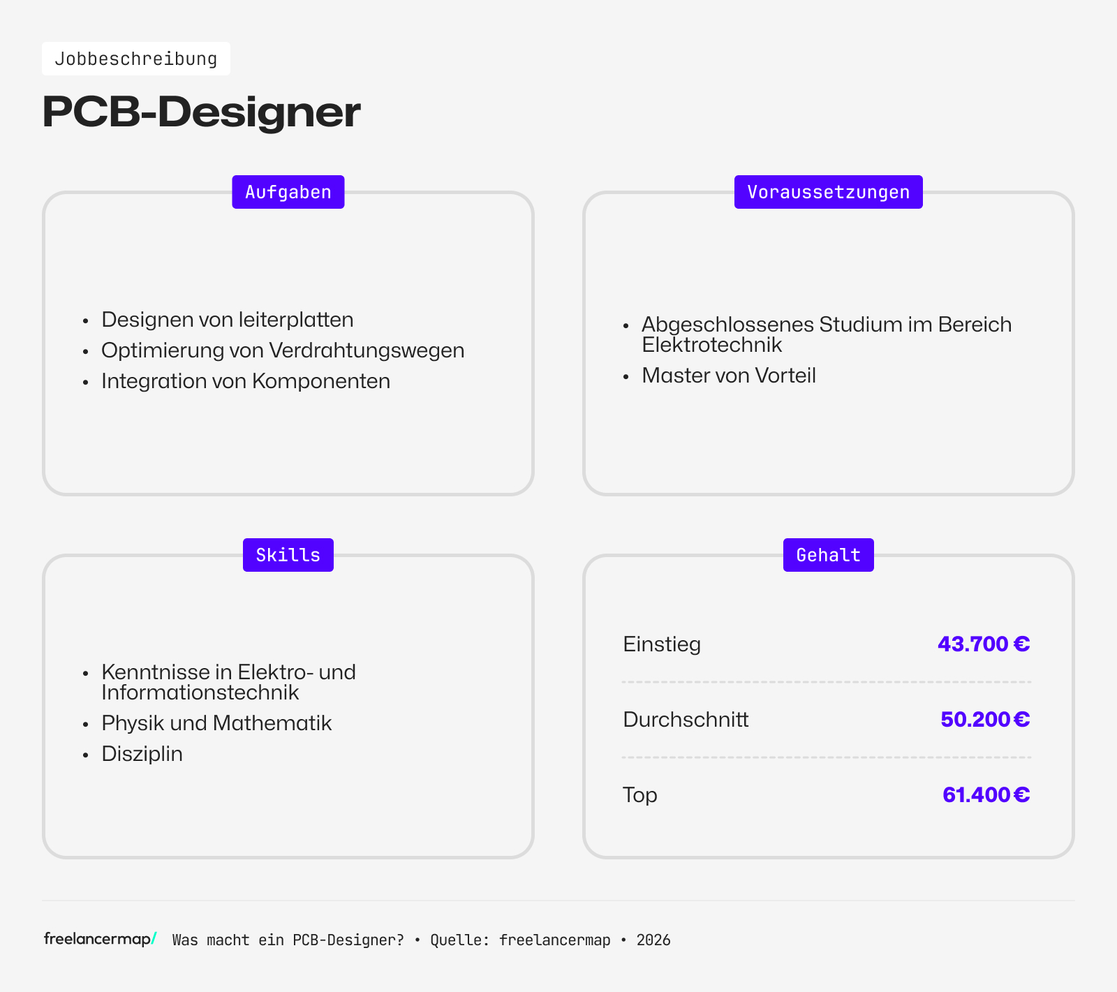 Berufsbild PCB-Designer im Überblick