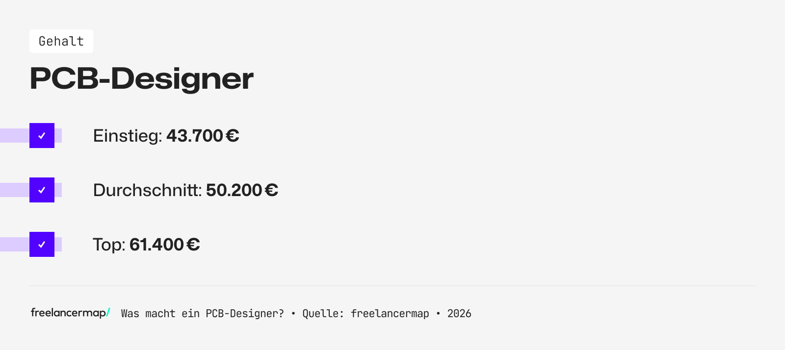 Mit so viel Gehalt kann ein PCB-Designer rechnen