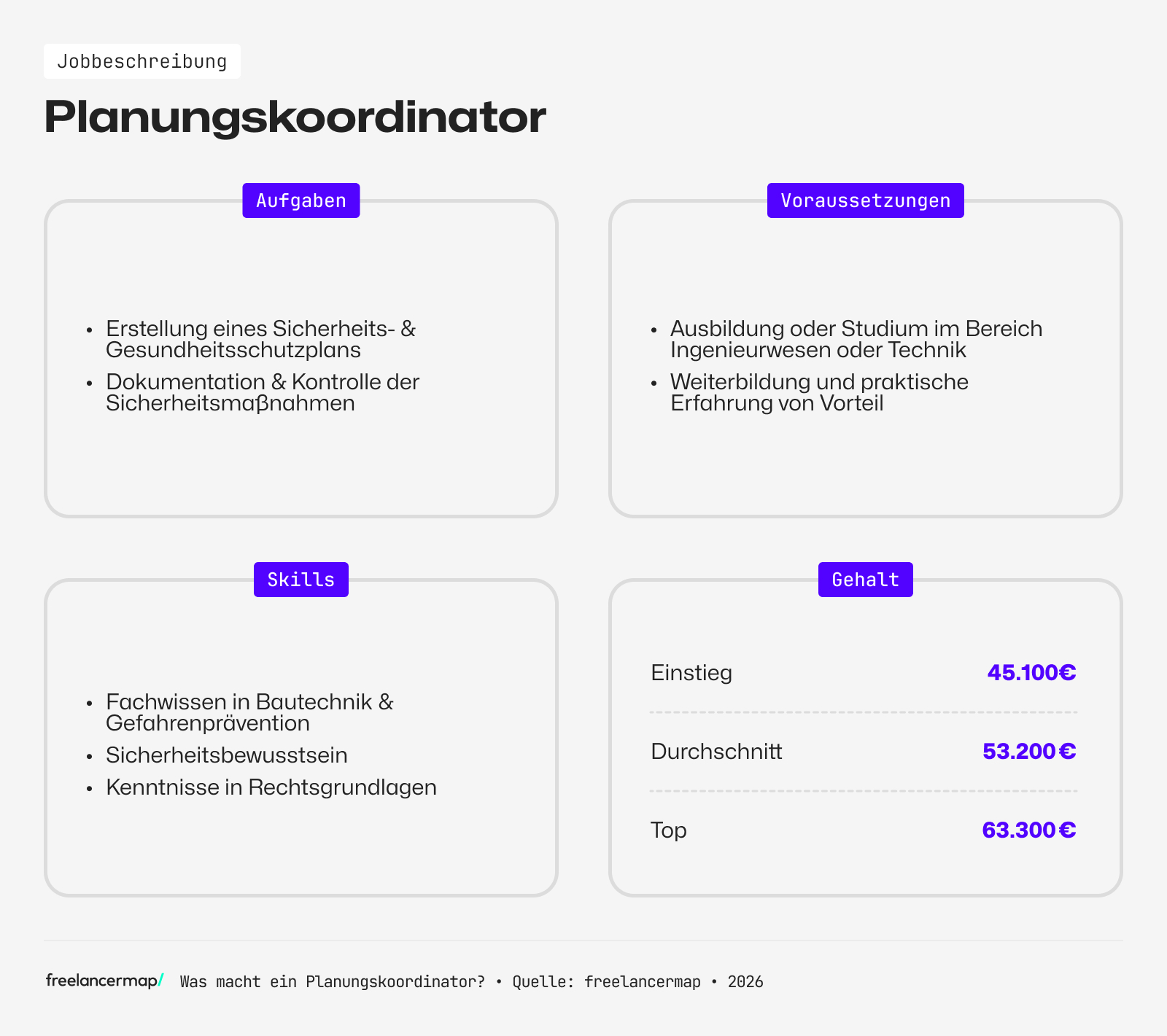 Berufsbild Planungskoordinator im Überblick